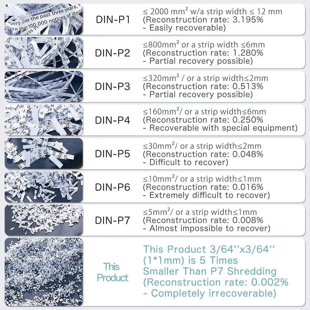 Supplier large-capacity 110L paper shredder high confidentiality level P7 European and American standard LED operation display