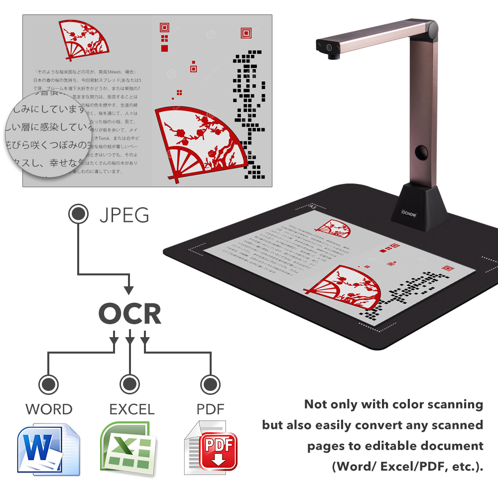 iOCHOW S1 Document Scanner